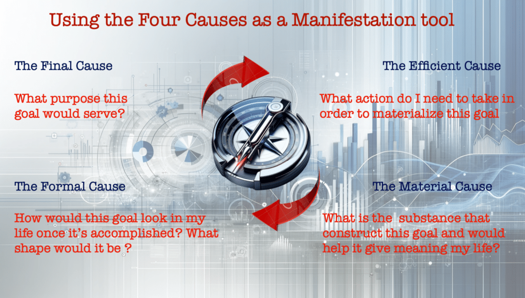 the four causes tool for manifestation — Carmel Cayouf, SLAM